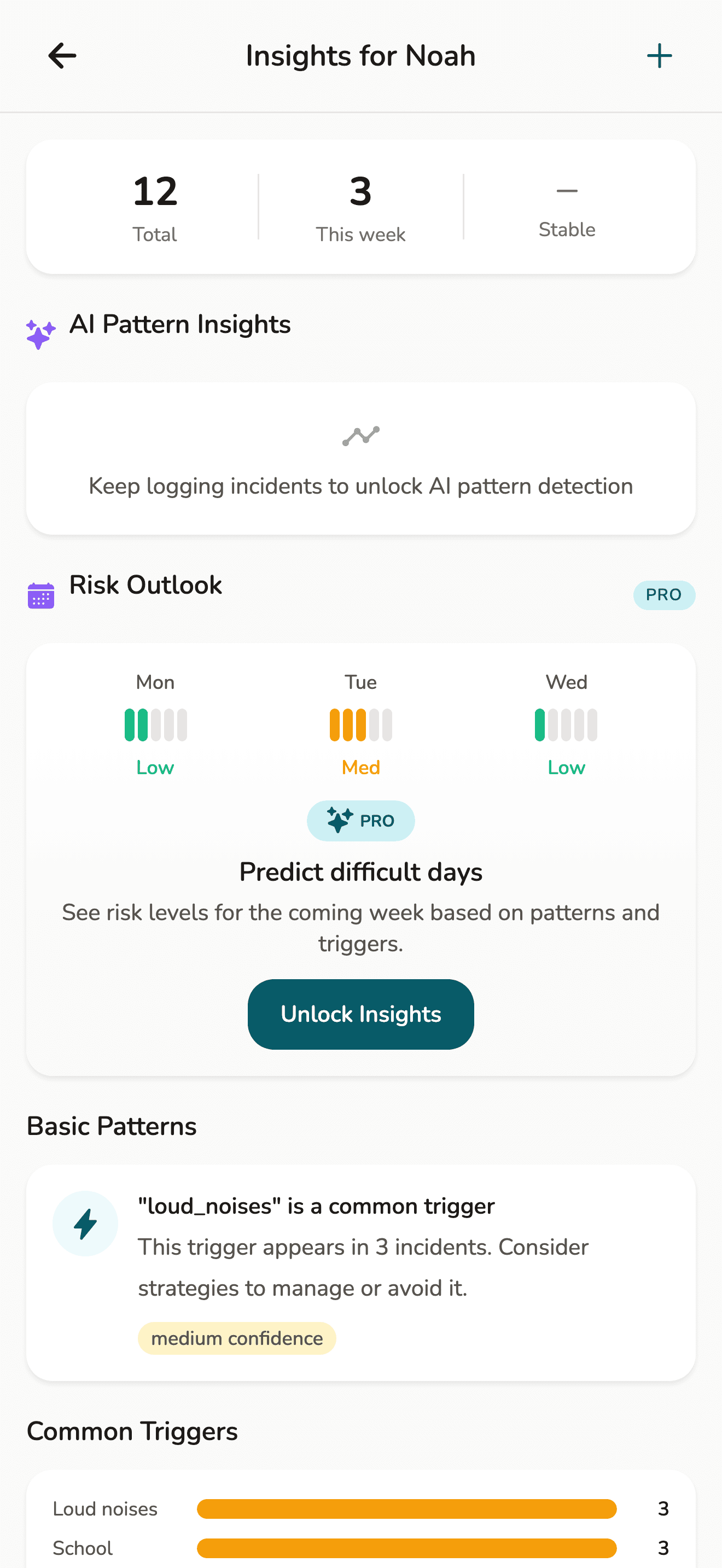 AI pattern insights dashboard